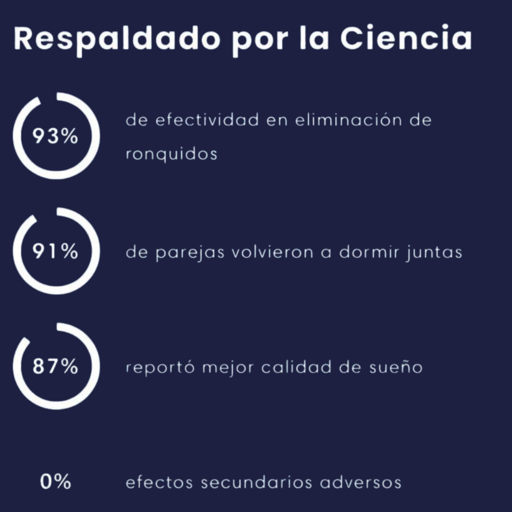 CalmBlue es el protector bucal 2 en 1 que reduce los ronquidos y previene el bruxismo mientras duermes.
